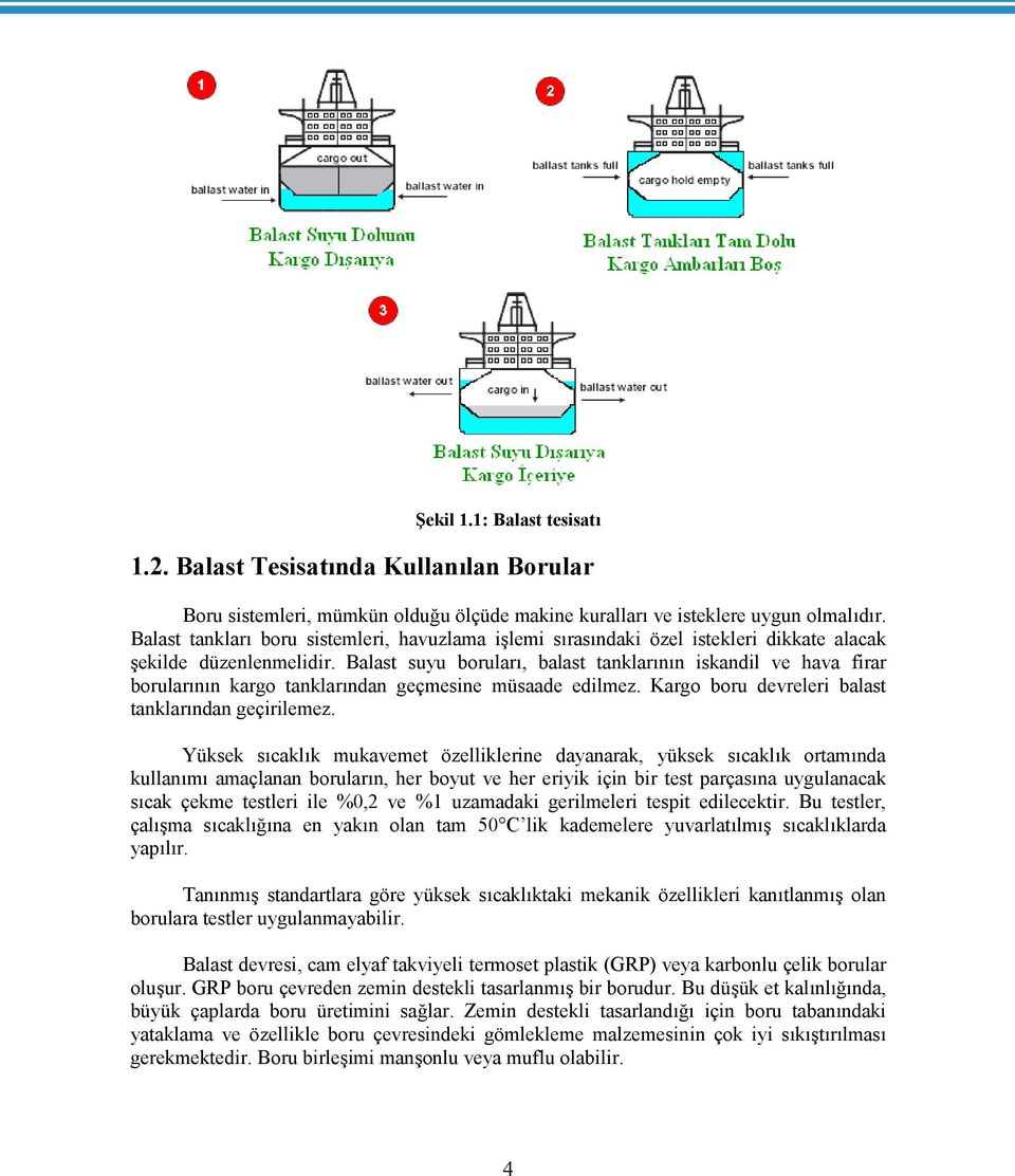 Balast suyu boruları, balast tanklarının iskandil ve hava firar borularının kargo tanklarından geçmesine müsaade edilmez. Kargo boru devreleri balast tanklarından geçirilemez.