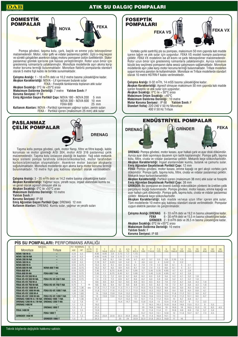 Stator paslanmaz gömlek içerisine çok hassas yerlefltirilmifltir. Rotor uzun ömür için greslenmifl rulmanlarla yataklanm flt r.