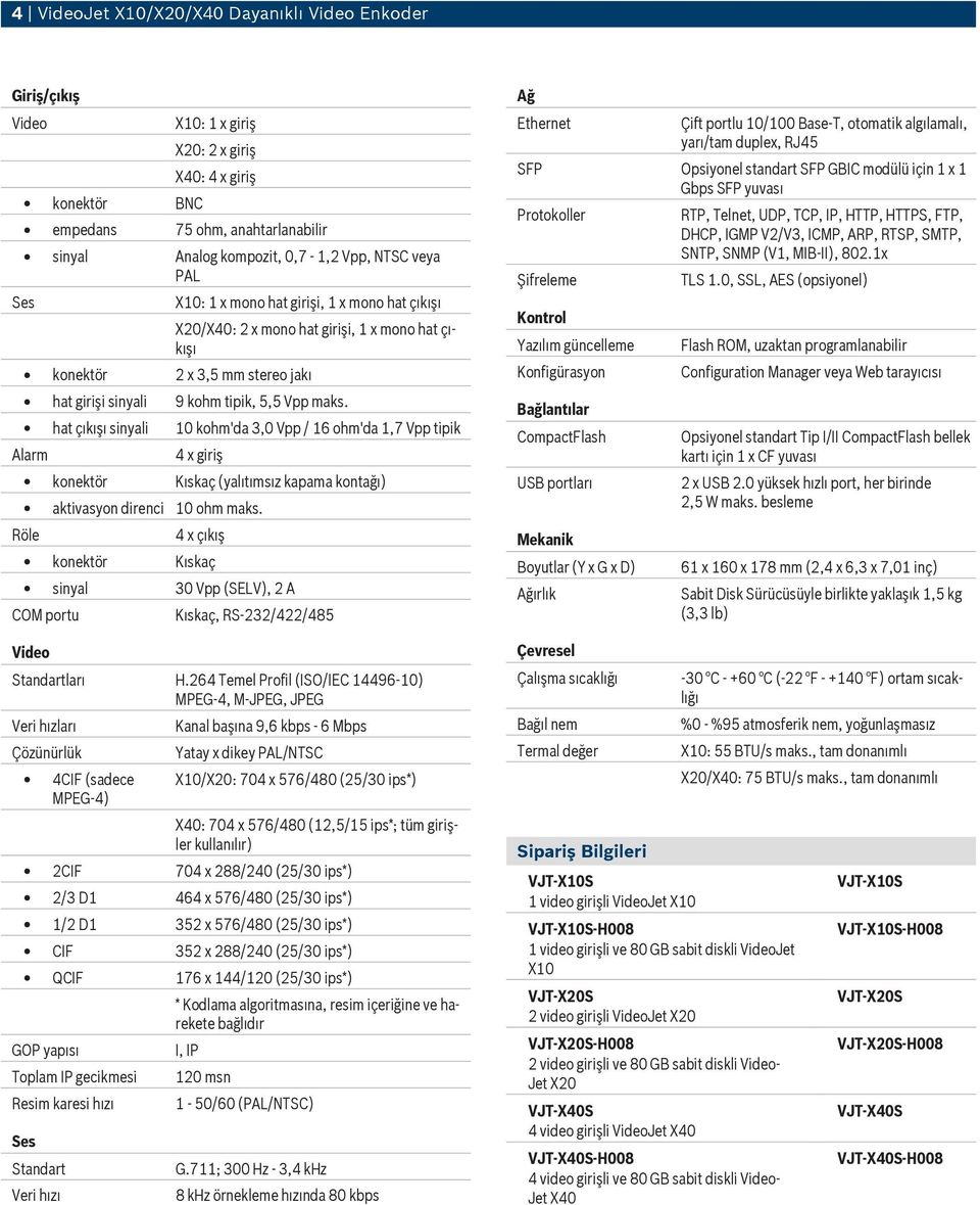 hat çıkışı sinyali 10 kohm'da 3,0 Vpp / 16 ohm'da 1,7 Vpp tipik Alarm 4 x giriş konektör Kıskaç (yalıtımsız kapama kontağı) aktivasyon direnci 10 ohm maks.