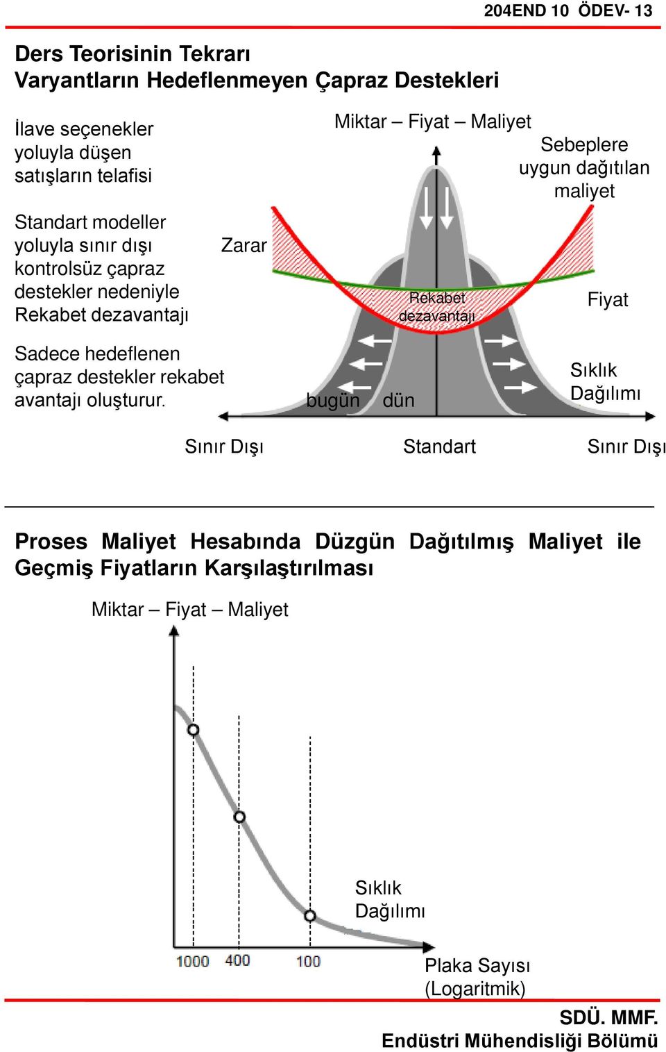 maliyet Rekabet dezavantajı Fiyat Sadece hedeflenen çapraz destekler rekabet avantajı oluşturur.