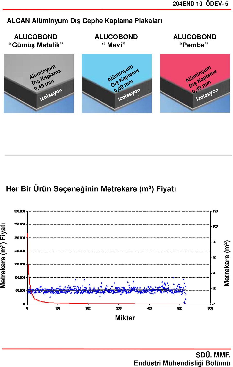 Mavi Pembe Her Bir Ürün Seçeneğinin Metrekare (m 2 )