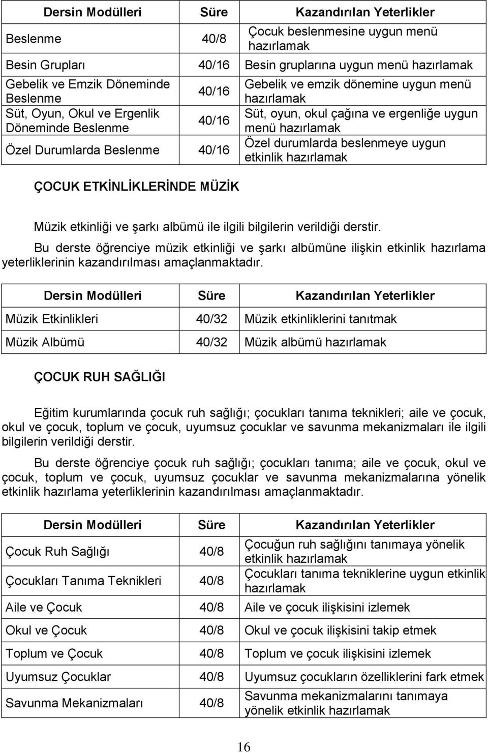 şarkı albümü ile ilgili bilgilerin verildiği derstir. Bu derste öğrenciye müzik etkinliği ve şarkı albümüne ilişkin etkinlik hazırlama yeterliklerinin kazandırılması amaçlanmaktadır.