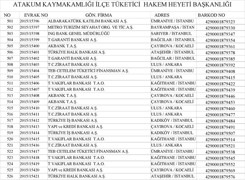 GARANTİ BANKASI A.Ş. BAĞCILAR / İSTANBUL 4290001879385 508 2015/15403 T.C.ZİRAAT BANKASI A.Ş. 4290001879392 509 2015/15404 TEB CETELEM TÜKETİCİ FİNANSMAN A.Ş. ÜMRANİYE / İSTANBU 4290001879408 510 2015/15405 T.