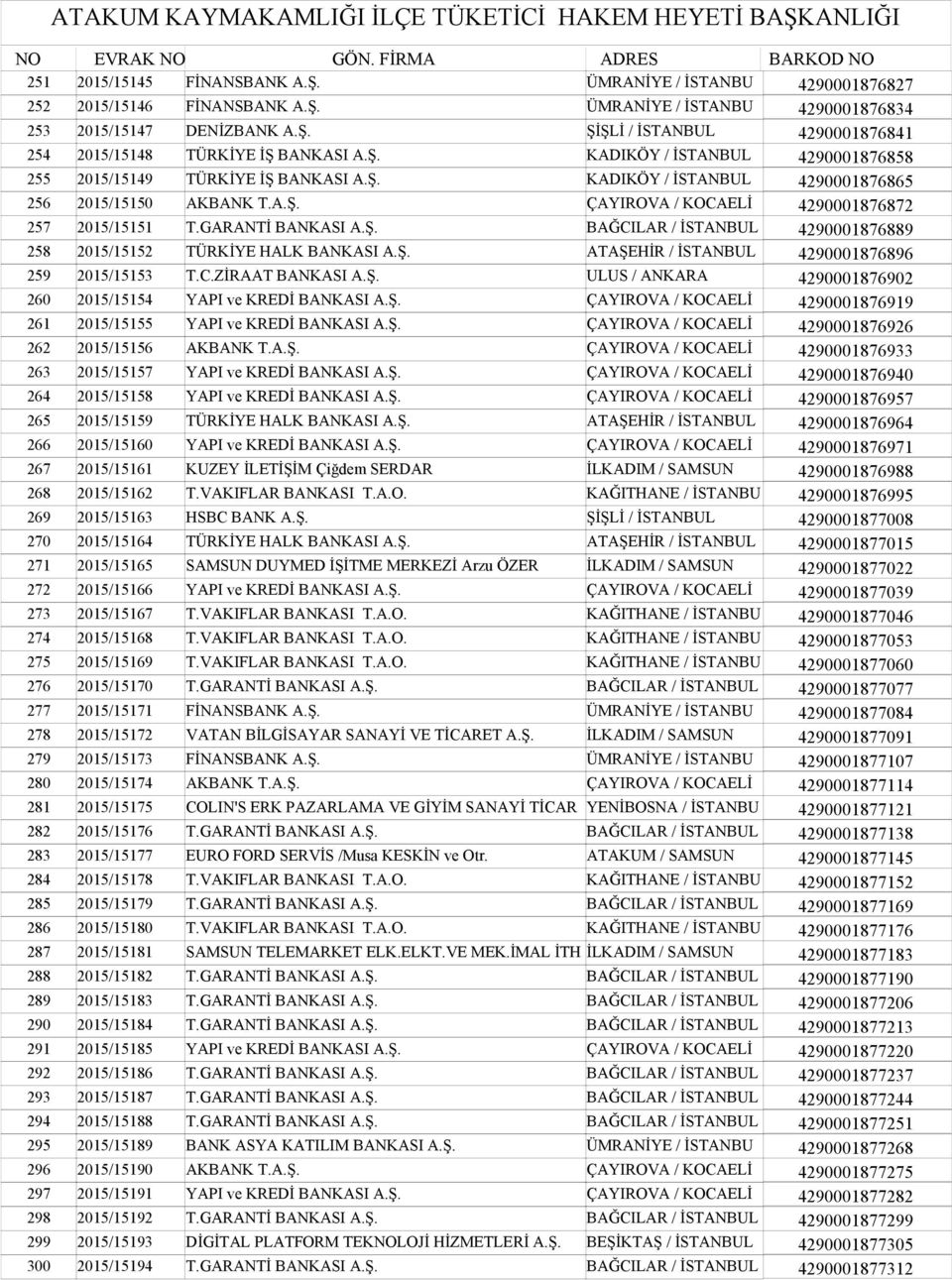 GARANTİ BANKASI A.Ş. BAĞCILAR / İSTANBUL 4290001876889 258 2015/15152 TÜRKİYE HALK BANKASI A.Ş. ATAŞEHİR / İSTANBUL 4290001876896 259 2015/15153 T.C.ZİRAAT BANKASI A.Ş. 4290001876902 260 2015/15154 YAPI ve KREDİ BANKASI A.