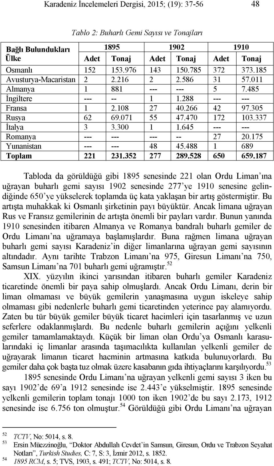 337 İtalya 3 3.300 1 1.645 --- --- Romanya --- --- --- -- 27 20.175 Yunanistan --- --- 48 45.488 1 689 Toplam 221 231.352 277 289.528 650 659.