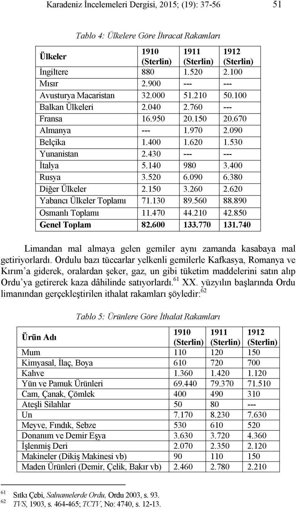 140 980 3.400 Rusya 3.520 6.090 6.380 Diğer Ülkeler 2.150 3.260 2.620 Yabancı Ülkeler Toplamı 71.130 89.560 88.890 Osmanlı Toplamı 11.470 44.210 42.850 Genel Toplam 82.600 133.770 131.