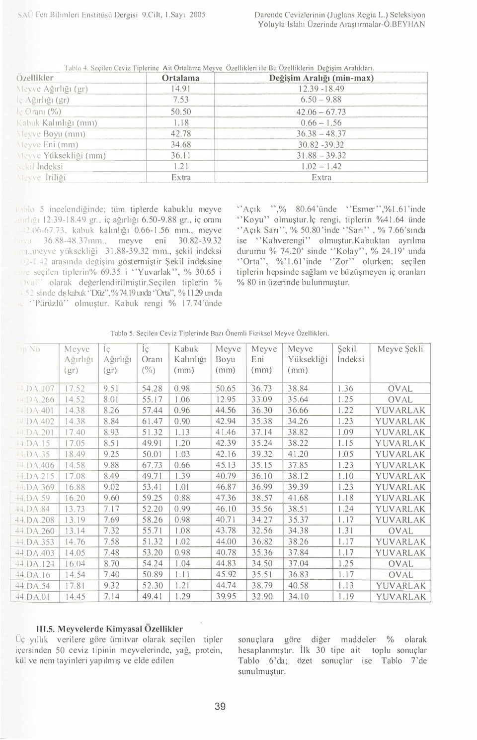 J gr) 1491 1239 ı849 \ \ğırlığı (gr) 7 5 3 6 5 O 9 8 8 1 Oranı CX>) 5050 4206 6773,_,, ünık Kalın!ığı (nını) 118 066 156 c)\ e Boyu (nı nı) 4278 36 38 483 7 l ) ve _r!