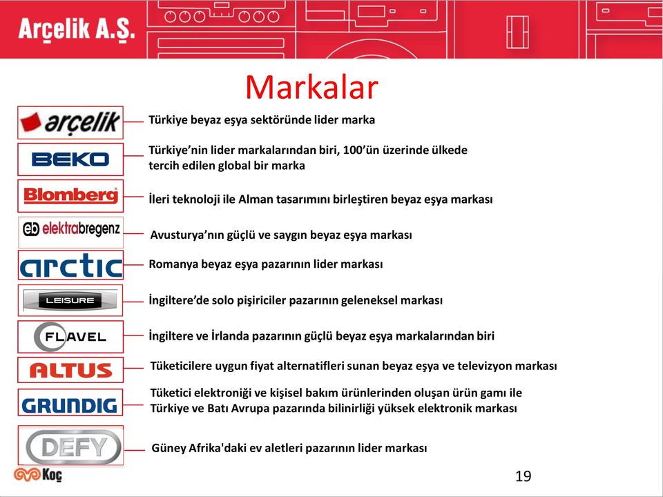 geleneksel markası İngiltere ve İrlanda pazarının güçlü beyaz eşya markalarından biri Tüketicilere uygun fiyat alternatifleri sunan beyaz eşya ve televizyon markası Tüketici