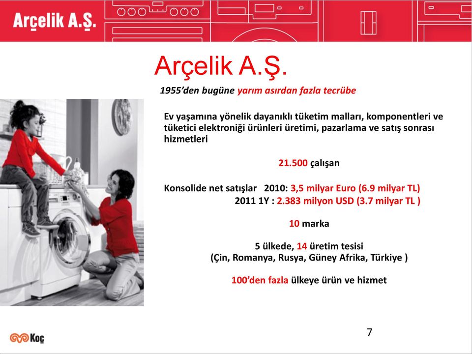 tüketici elektroniği ürünleri üretimi, pazarlama ve satış sonrası hizmetleri 21.