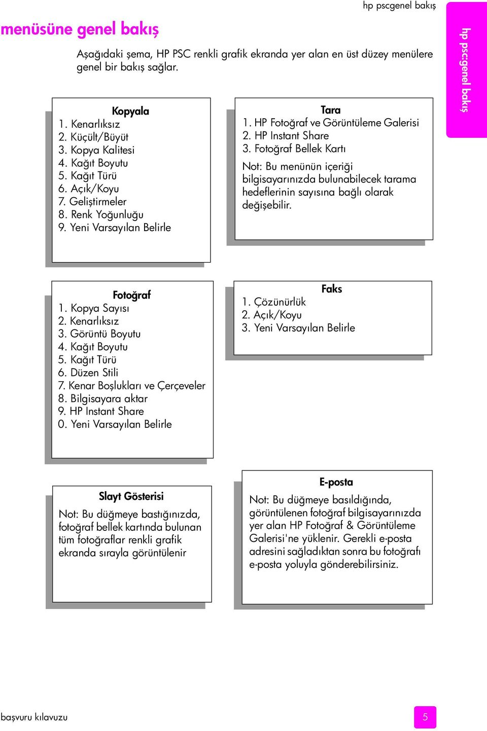 Fotoğraf Bellek Kartı Not: Bu menünün içeriği bilgisayarınızda bulunabilecek tarama hedeflerinin sayısına bağlı olarak değişebilir. hp psc:genel bakış Fotoğraf 1. Kopya Sayısı 2. Kenarlıksız 3.