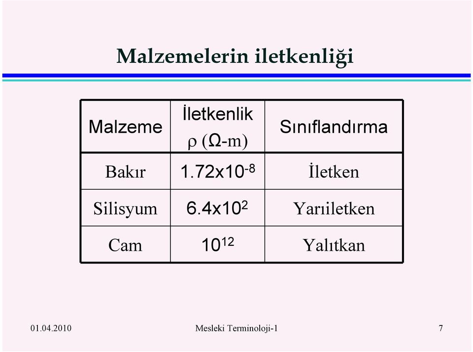 4x0 0 Sınıflandırma İleken Yarıileken