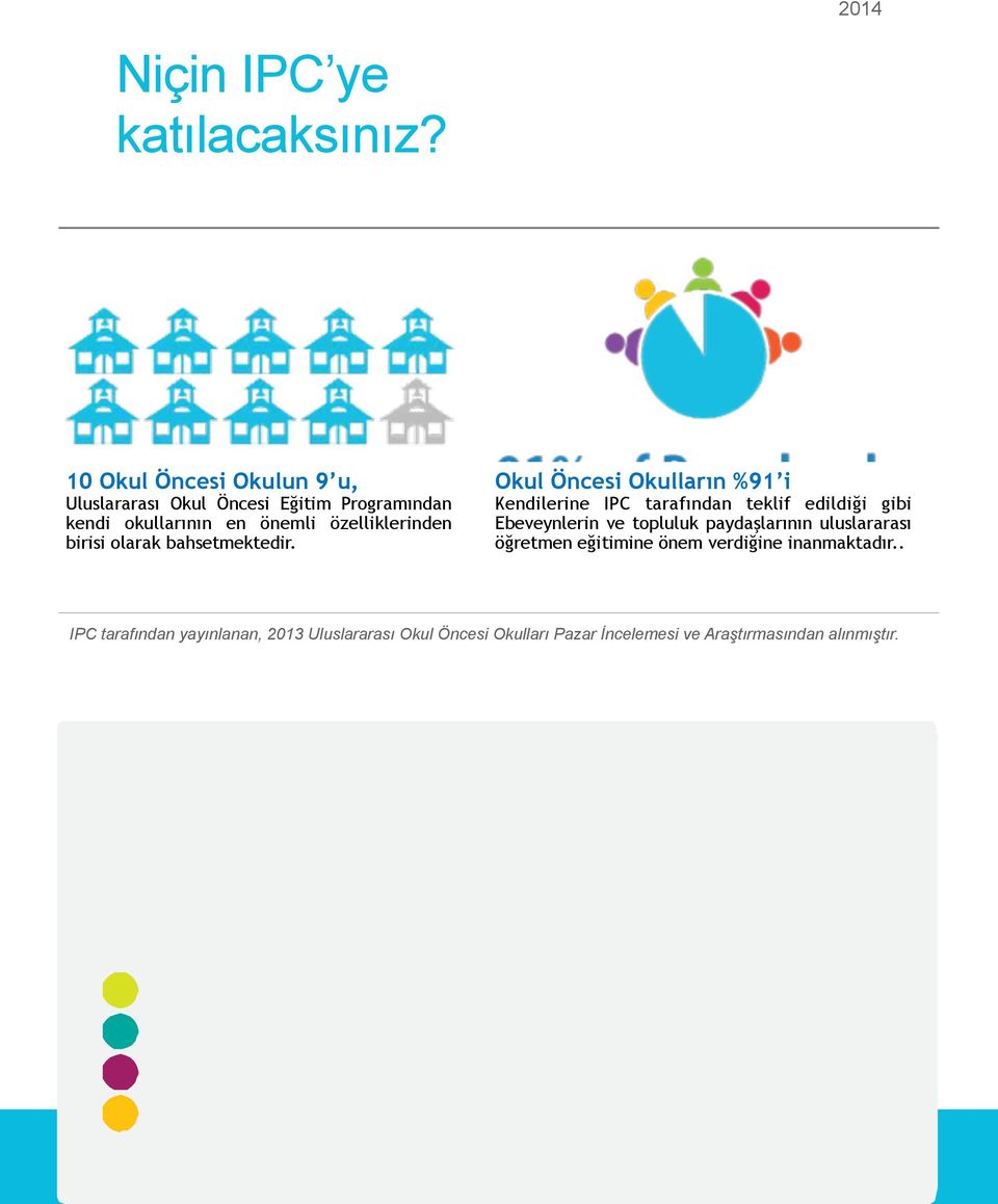 . IPC tarafından yayınlanan, 2013 Uluslararası Okul Öncesi Okulları Pazar ncelemesi ve Ara"tırmasından alınmı"tır.