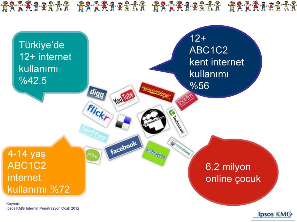 yaş ABC1C2 internet kullanımı %72 6.