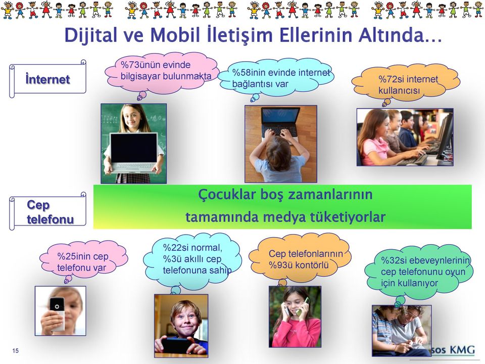 zamanlarının tamamında medya tüketiyorlar %25inin cep telefonu var %22si normal, %3ü akıllı cep