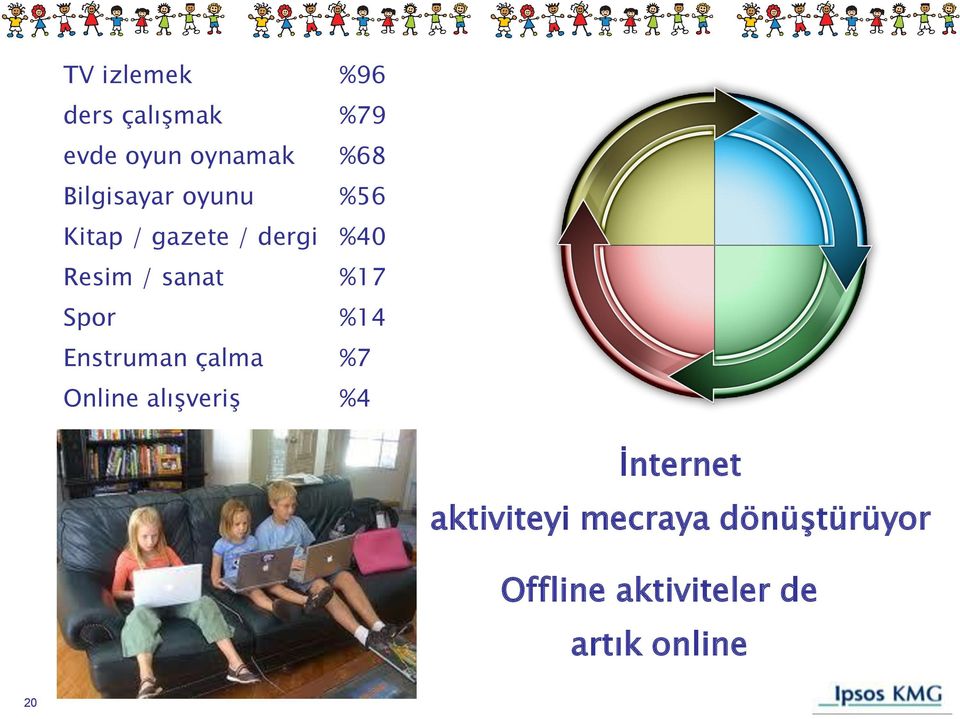 %17 Spor %14 Enstruman çalma %7 Online alışveriş %4 İnternet