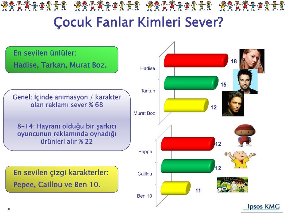 Boz 12 15 8-14: Hayranı olduğu bir şarkıcı oyuncunun reklamında oynadığı ürünleri