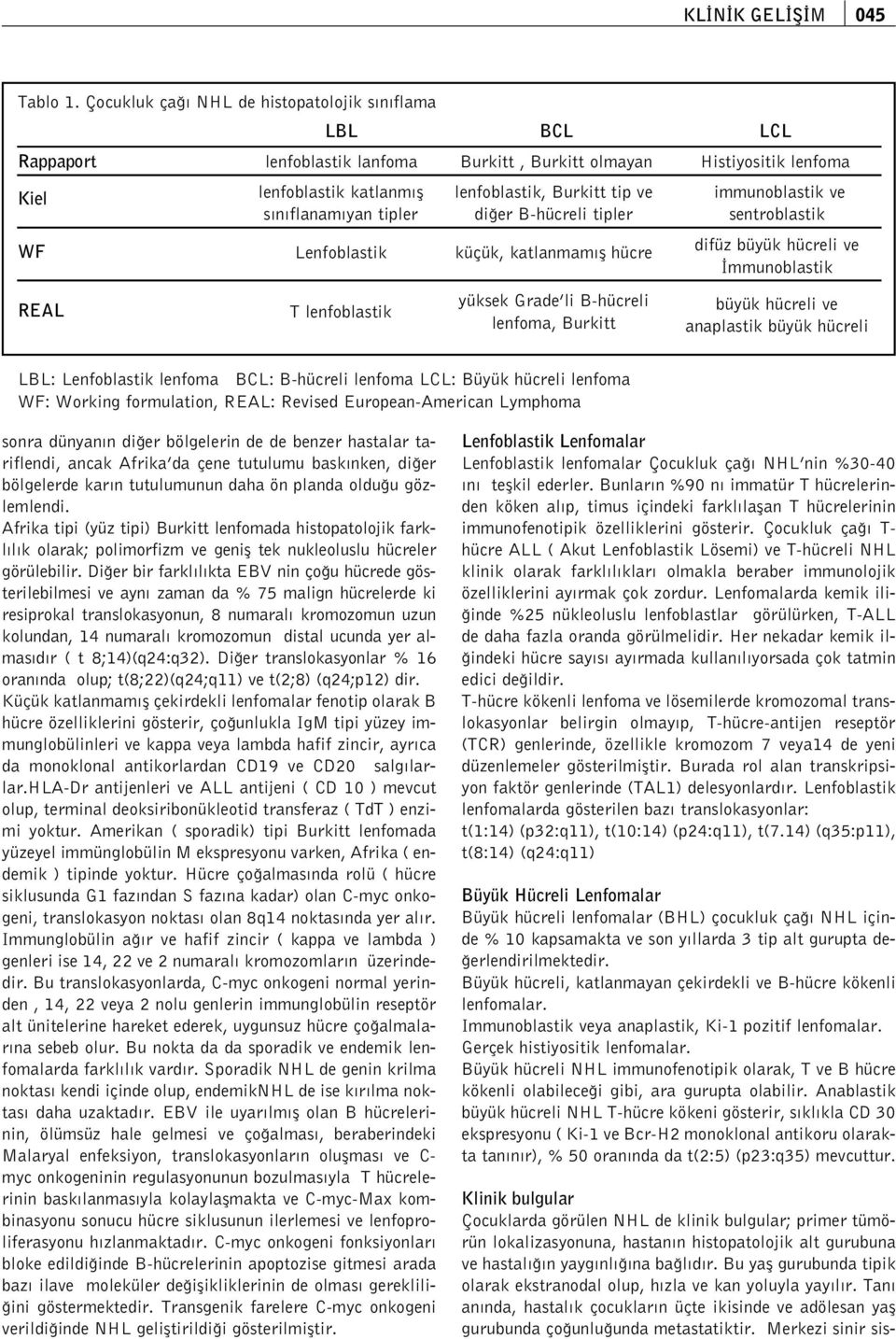 küçük, katlanmam fl hücre REAL T lenfoblastik BCL Burkitt, Burkitt olmayan yüksek Grade li B-hücreli lenfoma, Burkitt LCL Histiyositik lenfoma immunoblastik ve sentroblastik difüz büyük hücreli ve