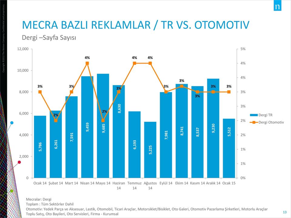 Dergi Sayfa Sayısı 12, 1, 8, 6, Dergi TR Dergi Otomotiv 4, 2, Ocak Şubat