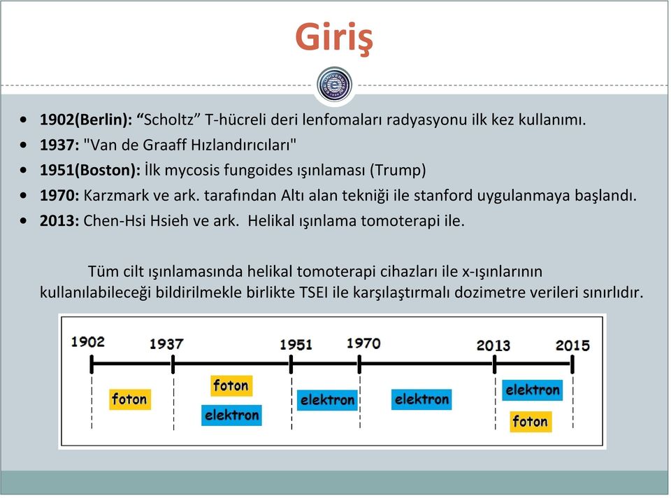 tarafından Altı alan tekniği ile stanford uygulanmaya başlandı. 2013: Chen-Hsi Hsieh ve ark.