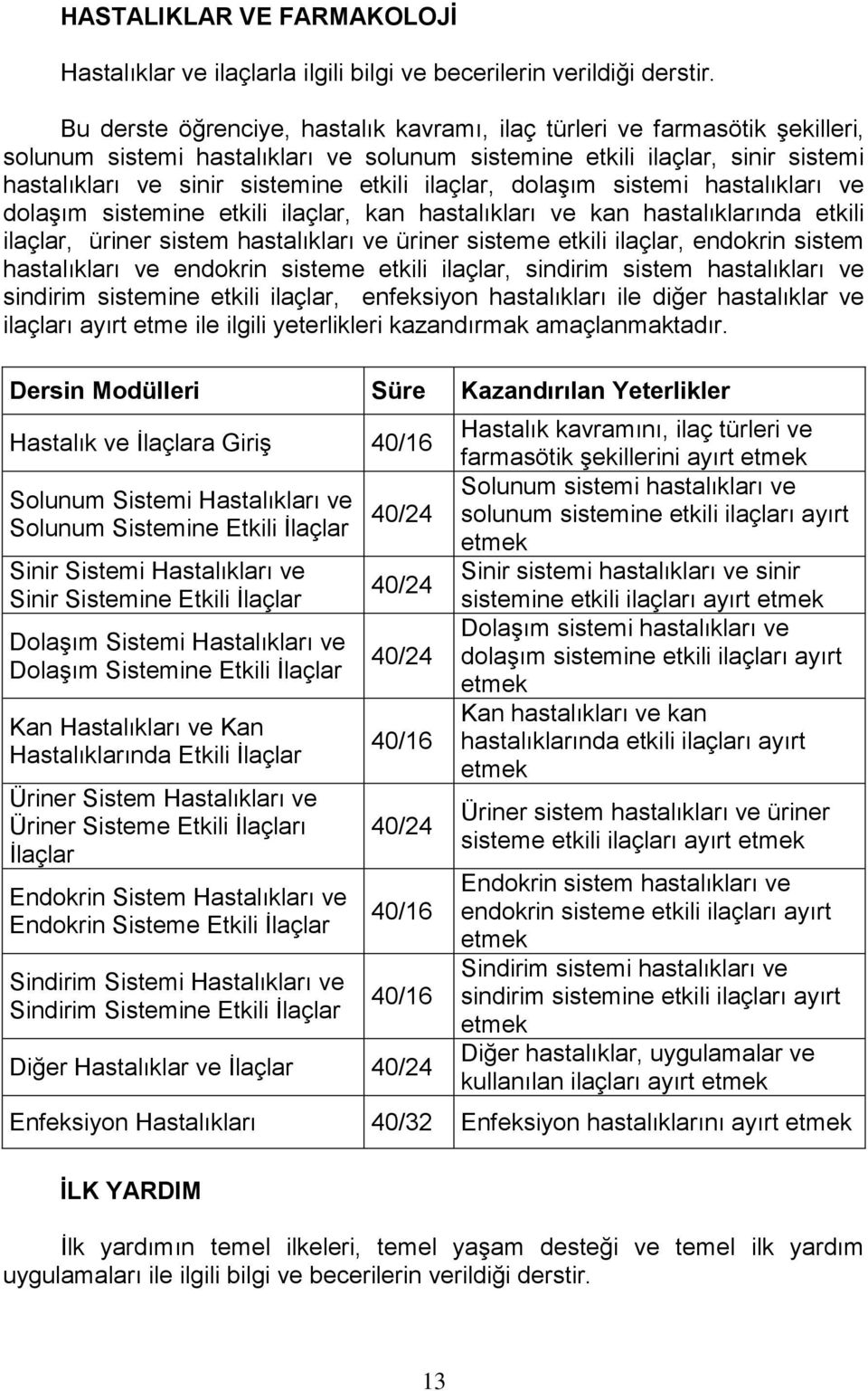 ilaçlar, dolaşım sistemi hastalıkları ve dolaşım sistemine etkili ilaçlar, kan hastalıkları ve kan hastalıklarında etkili ilaçlar, üriner sistem hastalıkları ve üriner sisteme etkili ilaçlar,