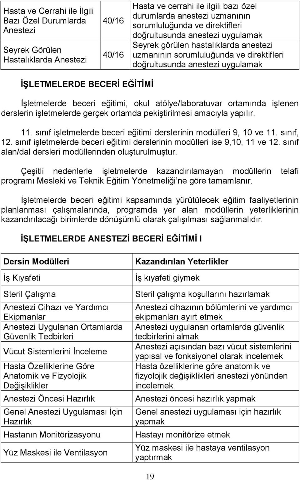 işletmelerde gerçek ortamda pekiştirilmesi amacıyla yapılır. 11. sınıf işletmelerde beceri eğitimi derslerinin modülleri 9, 10 ve 11. sınıf, 12.