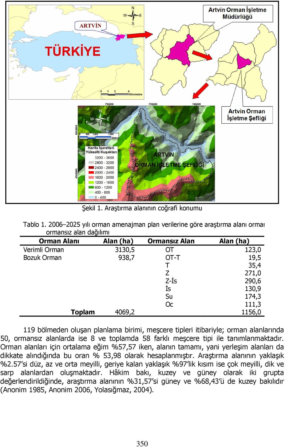 19,5 T 35,4 Z 271,0 Z-İs 290,6 İs 130,9 Su 174,3 Oc 111,3 Toplam 4069,2 1156,0 119 bölmeden oluşan planlama birimi, meşcere tipleri itibariyle; orman alanlarında 50, ormansız alanlarda ise 8 ve