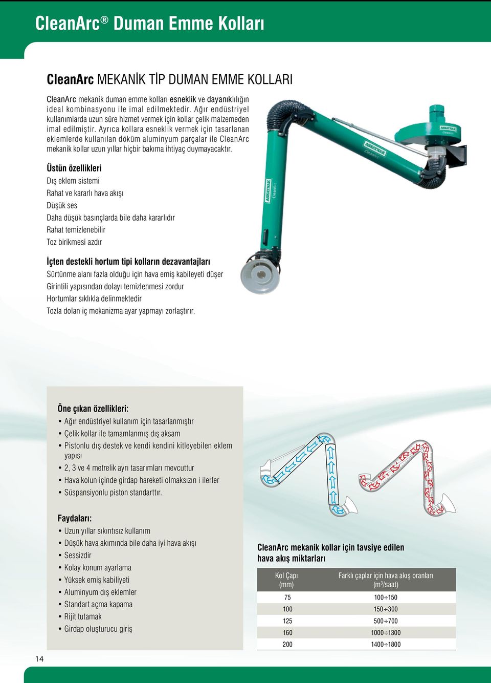 Ayrıca kollara esneklik vermek için tasarlanan eklemlerde kullanılan döküm aluminyum parçalar ile CleanArc mekanik kollar uzun yıllar hiçbir bakıma ihtiyaç duymayacaktır.