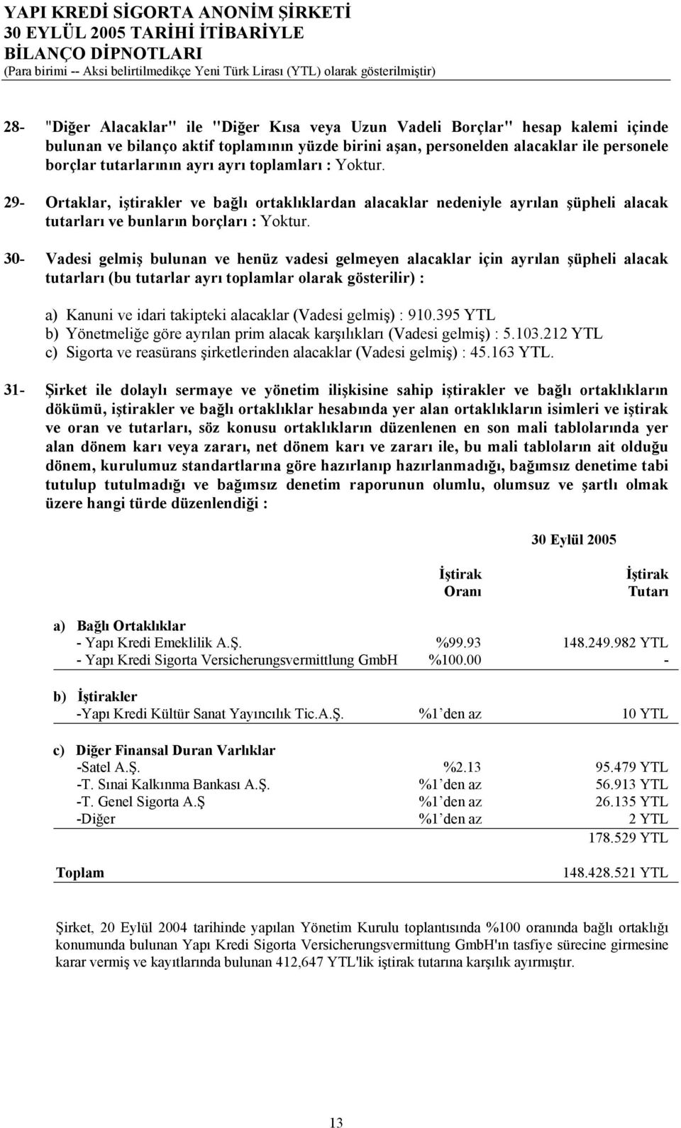 30- Vadesi gelmiş bulunan ve henüz vadesi gelmeyen alacaklar için ayrılan şüpheli alacak tutarları (bu tutarlar ayrı toplamlar olarak gösterilir) : a) Kanuni ve idari takipteki alacaklar (Vadesi