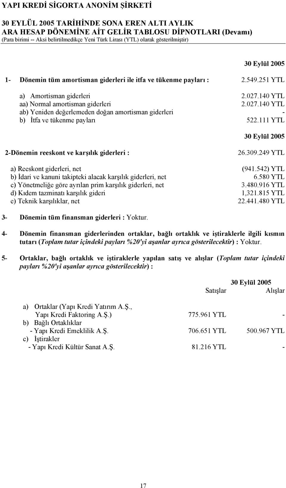 111 YTL 2-Dönemin reeskont ve karşılık giderleri : 26.309.249 YTL a) Reeskont giderleri, net (941.542) YTL b) İdari ve kanuni takipteki alacak karşılık giderleri, net 6.