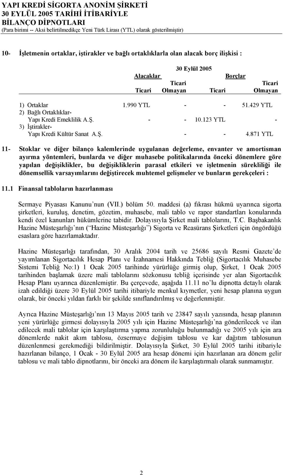 871 YTL 11- Stoklar ve diğer bilanço kalemlerinde uygulanan değerleme, envanter ve amortisman ayırma yöntemleri, bunlarda ve diğer muhasebe politikalarında önceki dönemlere göre yapılan