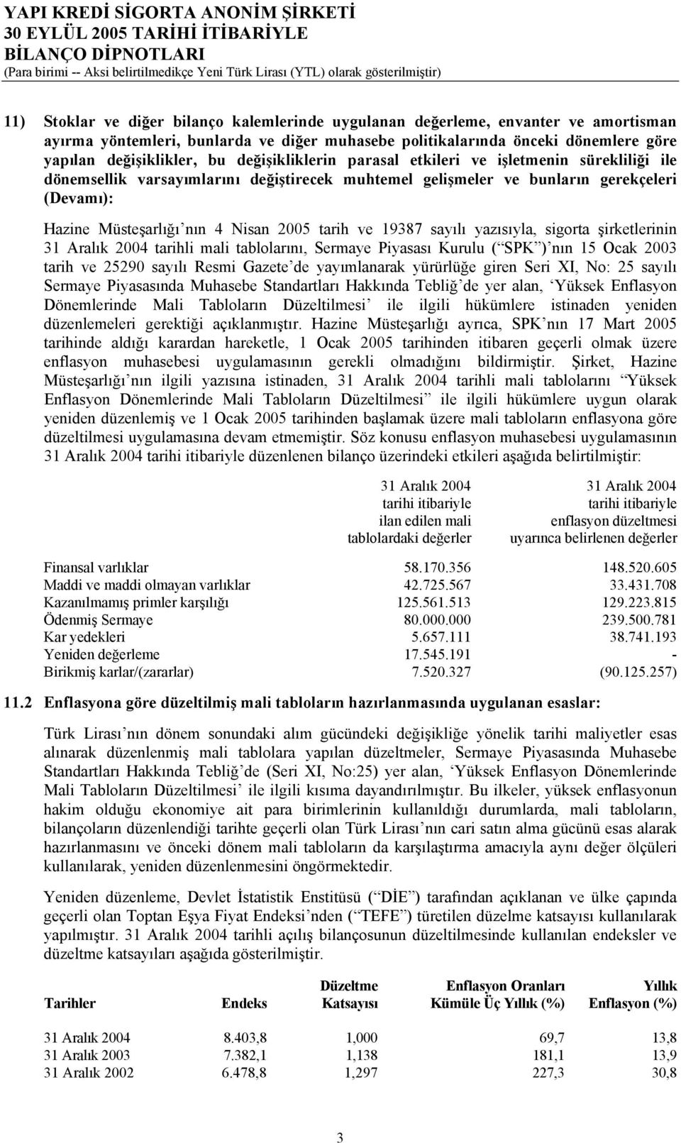 ve 19387 sayılı yazısıyla, sigorta şirketlerinin 31 Aralık 2004 tarihli mali tablolarını, Sermaye Piyasası Kurulu ( SPK ) nın 15 Ocak 2003 tarih ve 25290 sayılı Resmi Gazete de yayımlanarak yürürlüğe