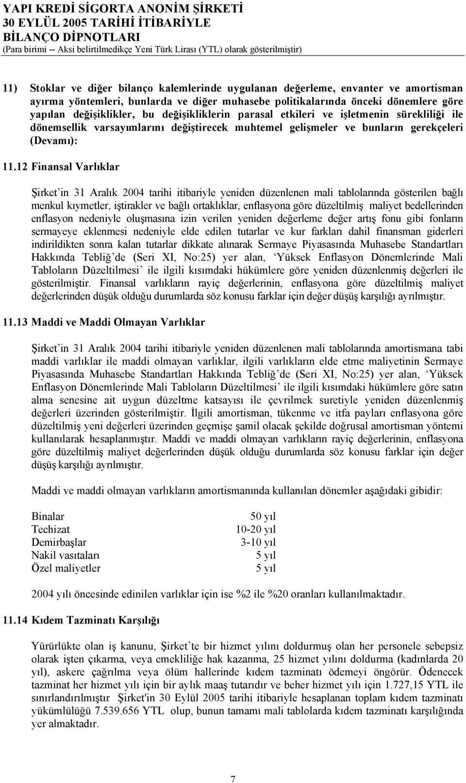 12 Finansal Varlıklar Şirket in 31 Aralık 2004 tarihi itibariyle yeniden düzenlenen mali tablolarında gösterilen bağlı menkul kıymetler, iştirakler ve bağlı ortaklıklar, enflasyona göre düzeltilmiş