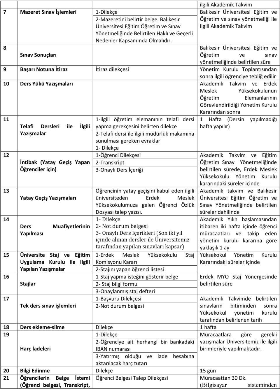 Balıkesir Üniversitesi Eğitim ve Öğretim ve sınav yönetmeliğinde belirtilen süre 9 Başarı Notuna İtiraz İtiraz dilekçesi Yönetim Kurulu Toplantısından sonra ilgili öğrenciye tebliğ edilir 10 Ders
