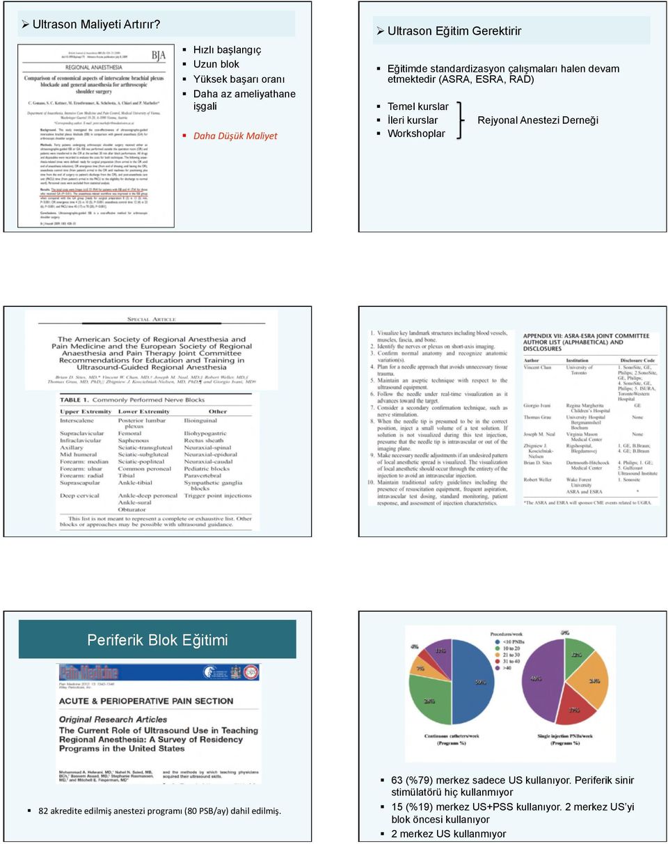 standardizasyon çalışmaları halen devam etmektedir (ASRA, ESRA, RAD) Temel kurslar İleri kurslar Workshoplar Rejyonal Anestezi Derneği