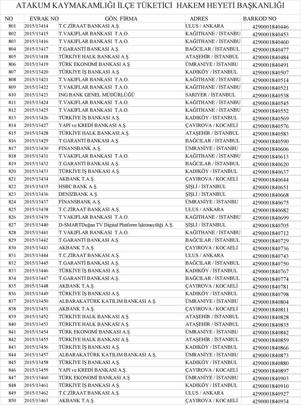 Ş ÜMRANİYE / İSTANBU 4290001840491 807 2015/13420 TÜRKİYE İŞ BANKASI A.Ş. KADIKÖY / İSTANBUL 4290001840507 808 2015/13421 T.VAKIFLAR BANKASI T.A.O. KAĞITHANE / İSTANBU 4290001840514 809 2015/13422 T.