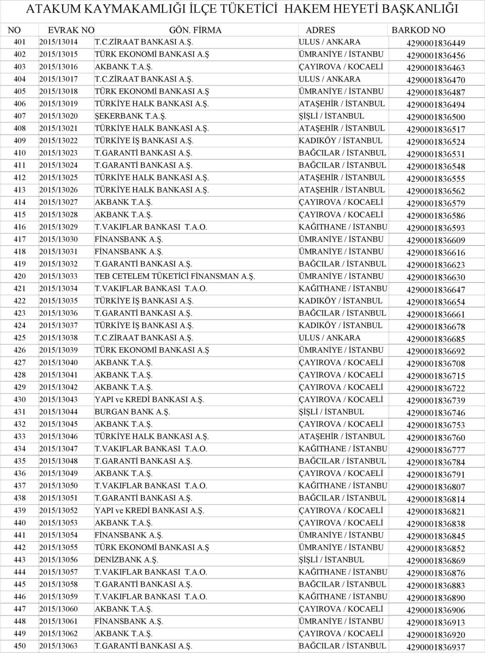 A.Ş. ŞİŞLİ / İSTANBUL 4290001836500 408 2015/13021 TÜRKİYE HALK BANKASI A.Ş. ATAŞEHİR / İSTANBUL 4290001836517 409 2015/13022 TÜRKİYE İŞ BANKASI A.Ş. KADIKÖY / İSTANBUL 4290001836524 410 2015/13023 T.