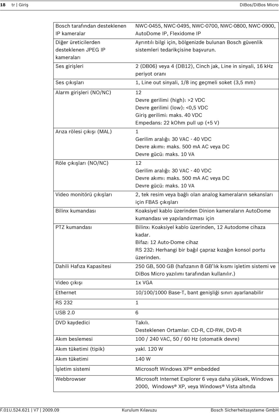 2 (DB06) veya 4 (DB12), Cinch jak, Line in sinyali, 16 khz periyot oranı 1, Line out sinyali, 1/8 inç geçmeli soket (3,5 mm) Alarm girişleri (NO/NC) 12 Devre gerilimi (high): >2 VDC Devre gerilimi