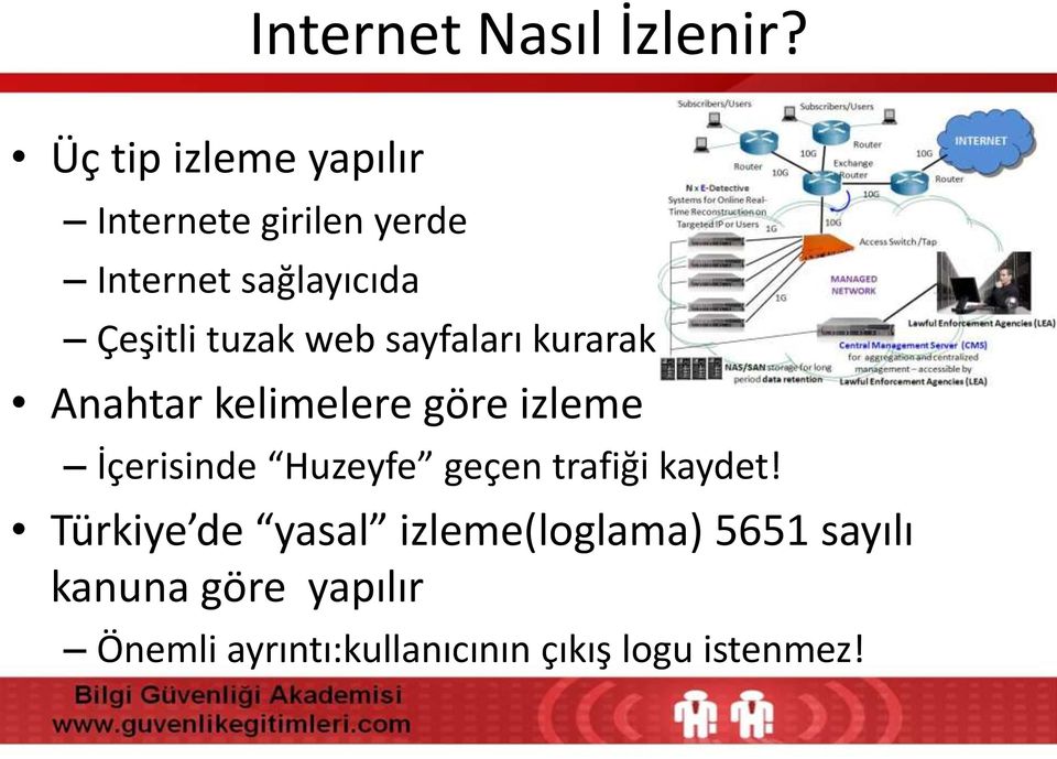 tuzak web sayfaları kurarak Anahtar kelimelere göre izleme İçerisinde Huzeyfe