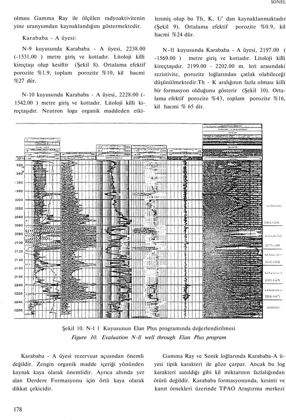00 ) metre giriş ve kottadır. Litoloji killi kireçtaşıdır. Neutron logu organik maddeden etki- lenmiş olup bu Th, K, U' dan kaynaklanmaktadır (Şekil 9). Ortalama efektif porozite %0.