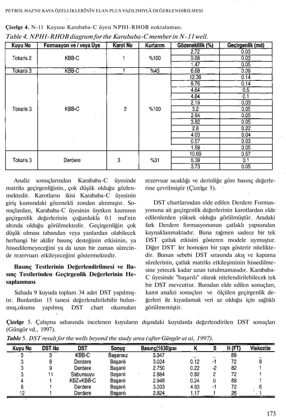 Karotların ikisi Karababa-C üyesinin giriş kısmındaki gözenekli zondan alınmıştır. Sonuçlardan, Karababa-C üyesinin üretken kısmının geçirgenlik değerlerinin çoğunlukla 0.