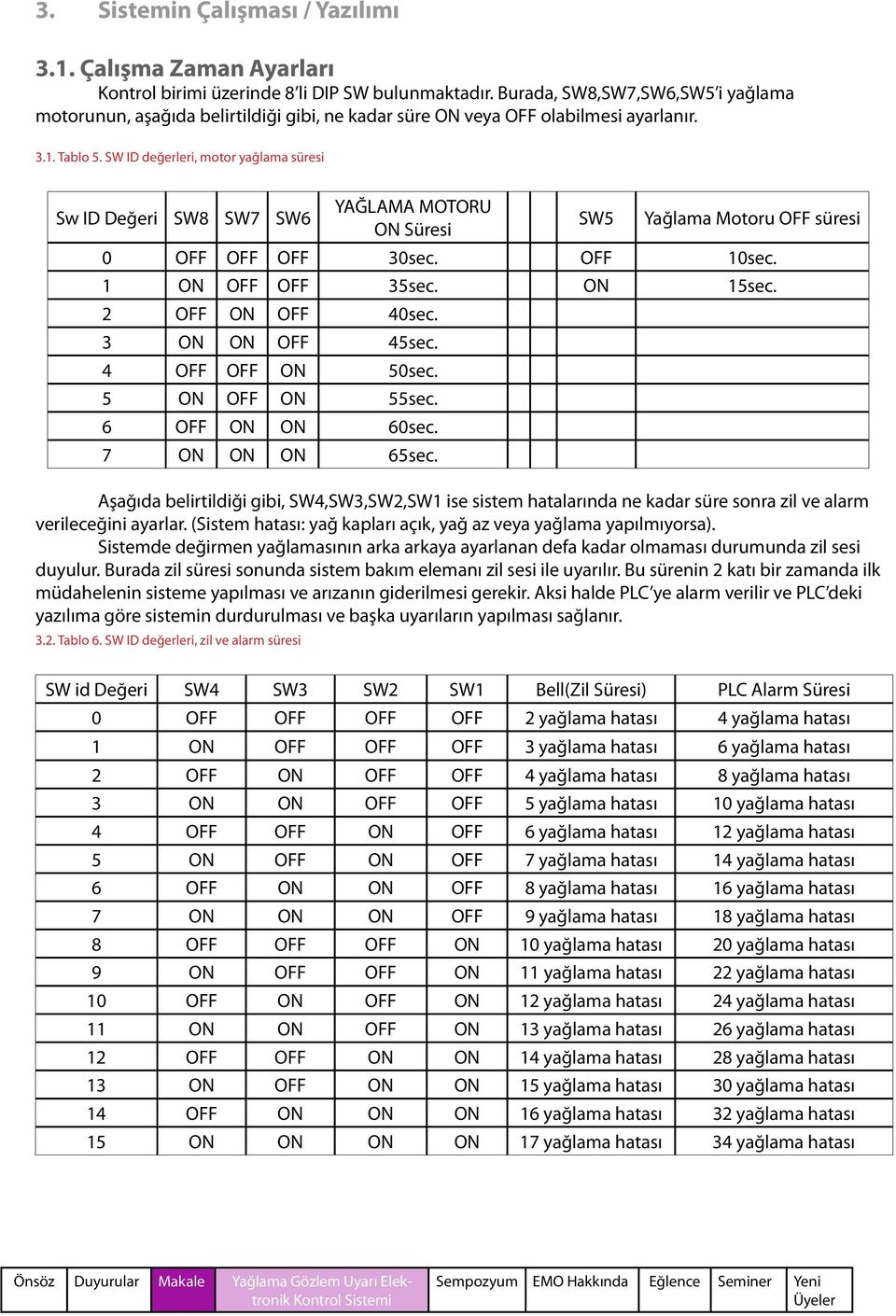 SW ID değerleri, motor yağlama süresi Sw ID Değeri SW8 SW7 SW6 YAĞLAMA MOTORU ON Süresi SW5 Yağlama Motoru OFF süresi 0 OFF OFF OFF 30sec. OFF 10sec. 1 ON OFF OFF 35sec. ON 15sec. 2 OFF ON OFF 40sec.