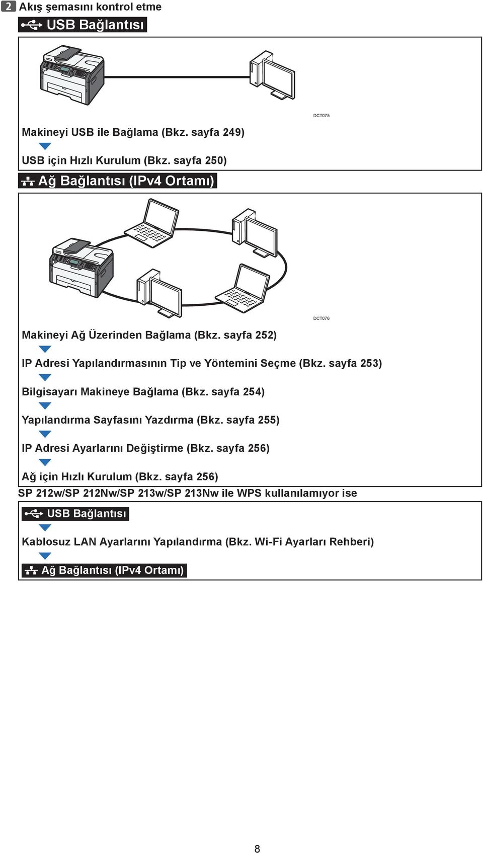 sayfa 253) Bilgisayarı Makineye Bağlama (Bkz. sayfa 254) Yapılandırma Sayfasını Yazdırma (Bkz. sayfa 255) IP Adresi Ayarlarını Değiştirme (Bkz.
