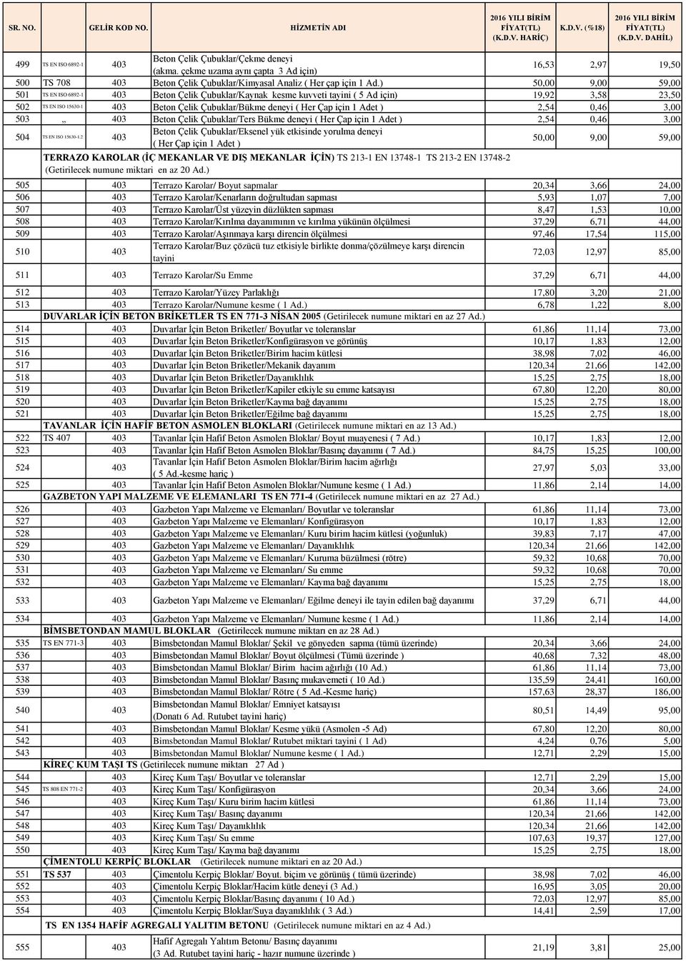 2,54 0,46 3,00 503 403 Beton Çelik Çubuklar/Ters Bükme deneyi ( Her Çap 1 Adet ) 2,54 0,46 3,00 504 TS EN ISO 15630-1.