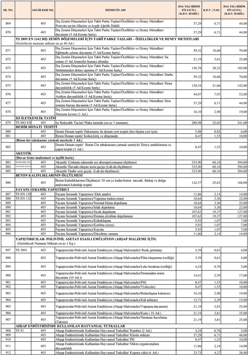 Kesme hariç) 37,29 6,71 44,00 TS 2809 EN 1342 DIŞ ZEMİN DÖŞEMELERİ İÇİN TABİÎ PARKE TAŞLARI ÖZELLİKLER VE DENEY METOTLARI (Getirilecek numune miktari en az 40 Ad.