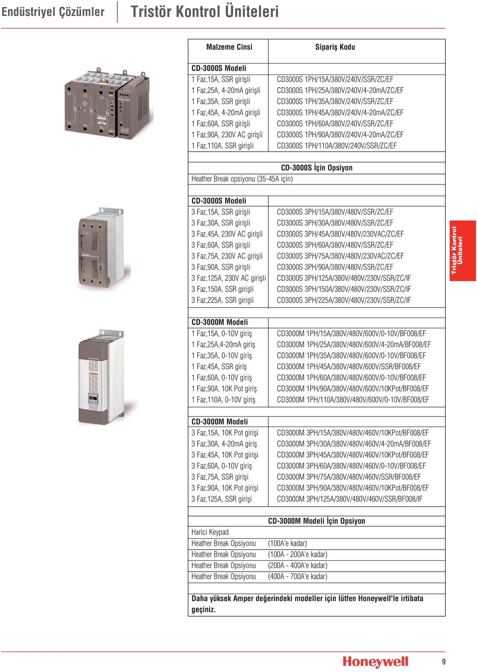 AC giriflli CD3000S 1PH/90A/380V/240V/4-20mA/ZC/EF 1 Faz,110A, SSR giriflli CD3000S 1PH/110A/380V/240V/SSR/ZC/EF CD-3000S çin Opsiyon Heather Break opsiyonu (35-45A için) CD-3000S Modeli 3 Faz,15A,