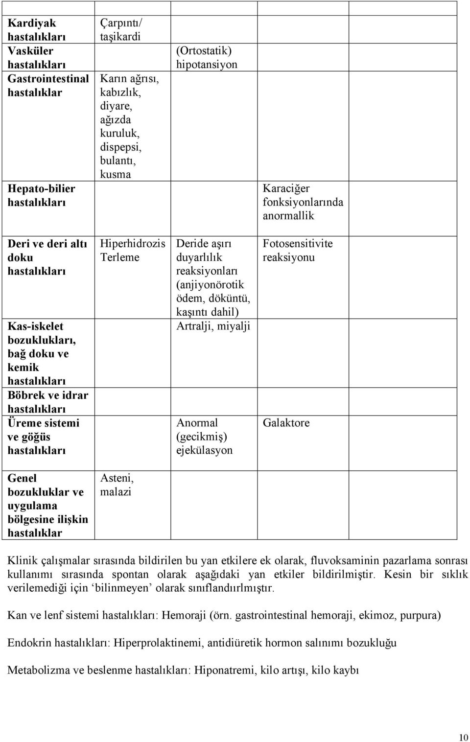 (anjiyonörotik ödem, döküntü, kaşıntı dahil) Artralji, miyalji Anormal (gecikmiş) ejekülasyon Fotosensitivite reaksiyonu Galaktore Genel bozukluklar ve uygulama bölgesine ilişkin hastalıklar Asteni,