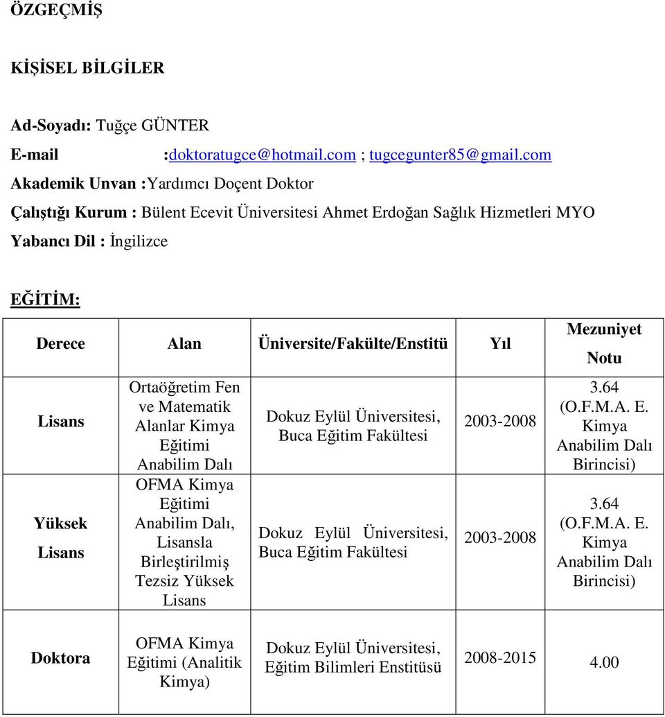 ve Matematik Alanlar Kimya Eğitimi Anabilim Dalı OFMA Kimya Eğitimi Anabilim Dalı, Lisansla Birleştirilmiş Tezsiz Yüksek Lisans Dokuz Eylül Üniversitesi, Buca Eğitim Fakültesi Dokuz Eylül