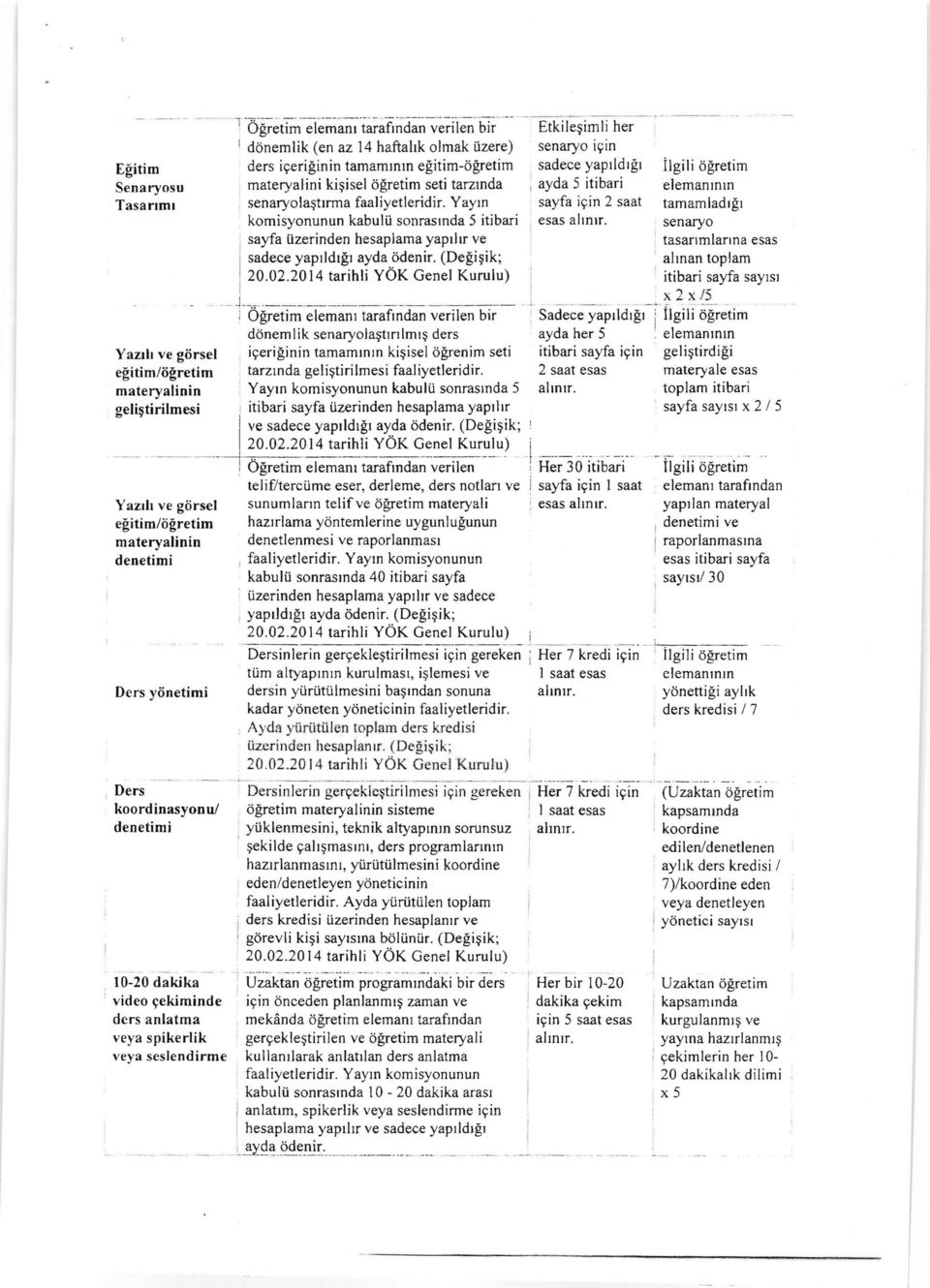 Yayın sayfa için 2 saat iamamladiği komisyonunun kabulü sonrasında5 itibari V esasalınır. Senai-yo, sayfa üzerinden hesaplamayapılır ve tasarımlarınaesas, sadece yapıldığı ayda ödenir.