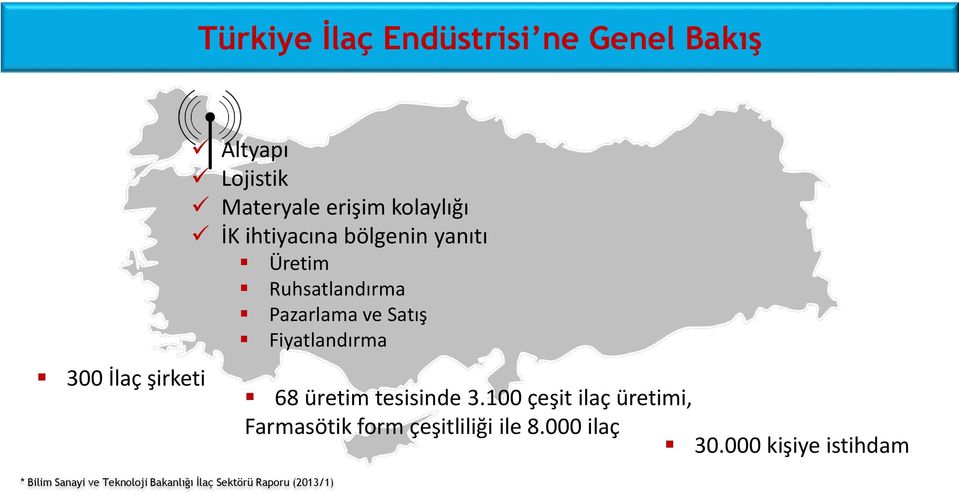 ihtiyacına bölgenin yanıtı Üretim Ruhsatlandırma Pazarlama ve Satış Fiyatlandırma 68