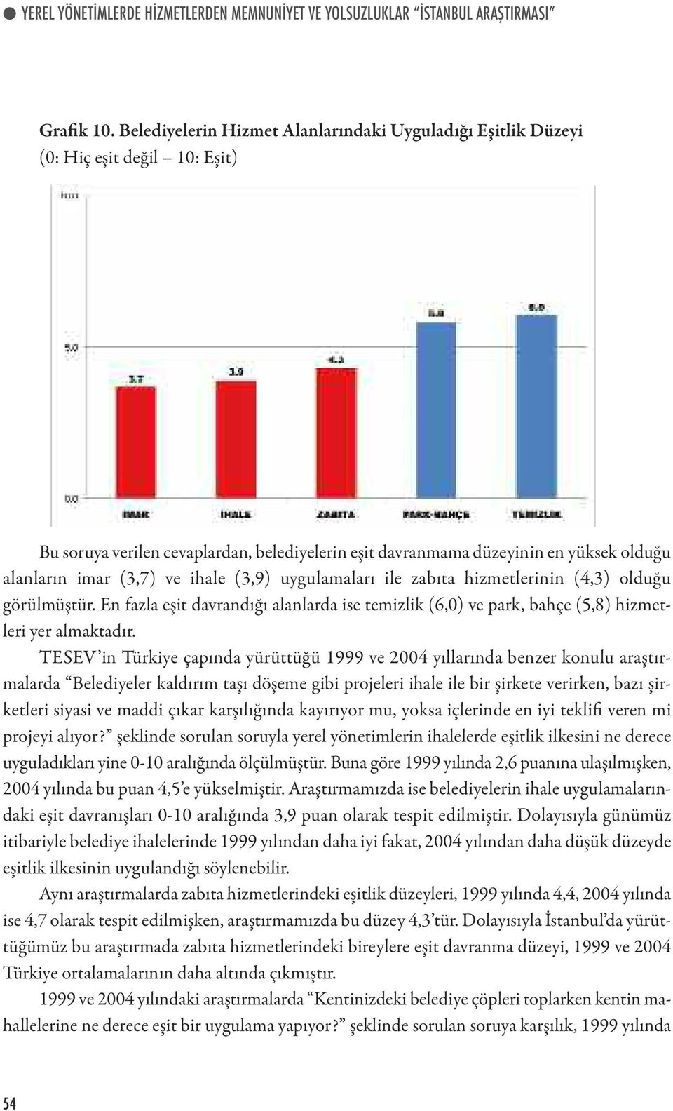 ve ihale (3,9) uygulamaları ile zabıta hizmetlerinin (4,3) olduğu görülmüştür. En fazla eşit davrandığı alanlarda ise temizlik (6,0) ve park, bahçe (5,8) hizmetleri yer almaktadır.